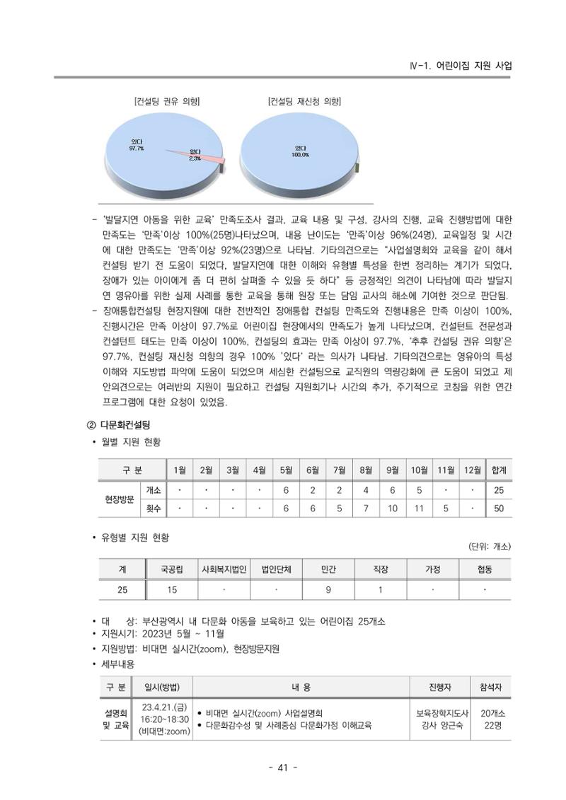 2023 부산광역시육아종합지원센터 운영결과보고서 42페이지