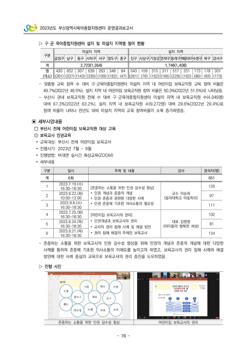 2023 부산광역시육아종합지원센터 운영결과보고서 79페이지