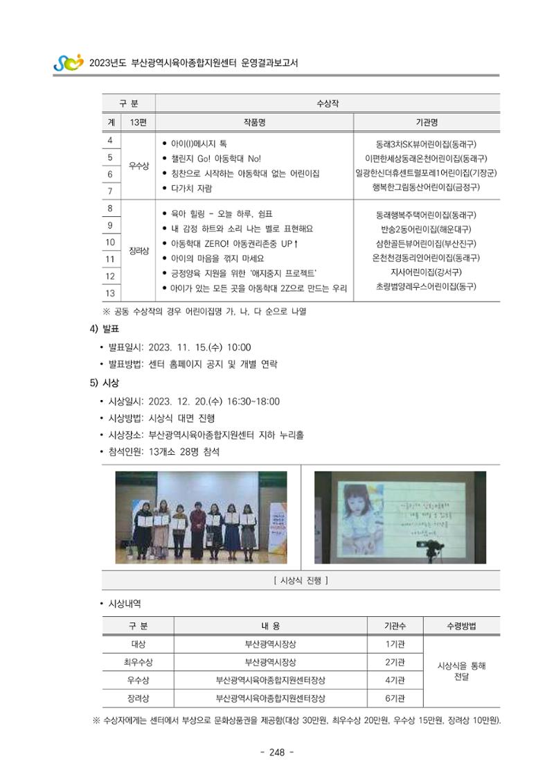 2023 부산광역시육아종합지원센터 운영결과보고서 249페이지
