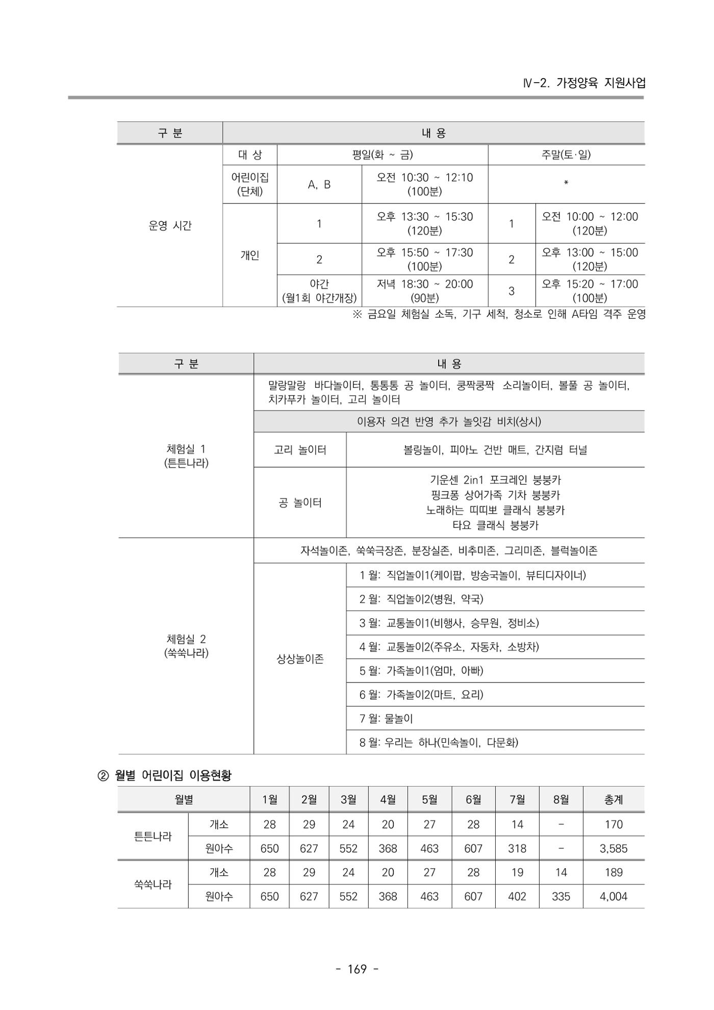 2023 부산광역시육아종합지원센터 운영결과보고서 170페이지