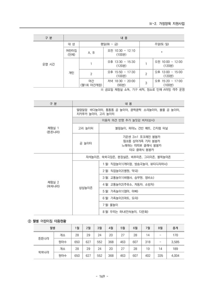 2023 부산광역시육아종합지원센터 운영결과보고서 170페이지