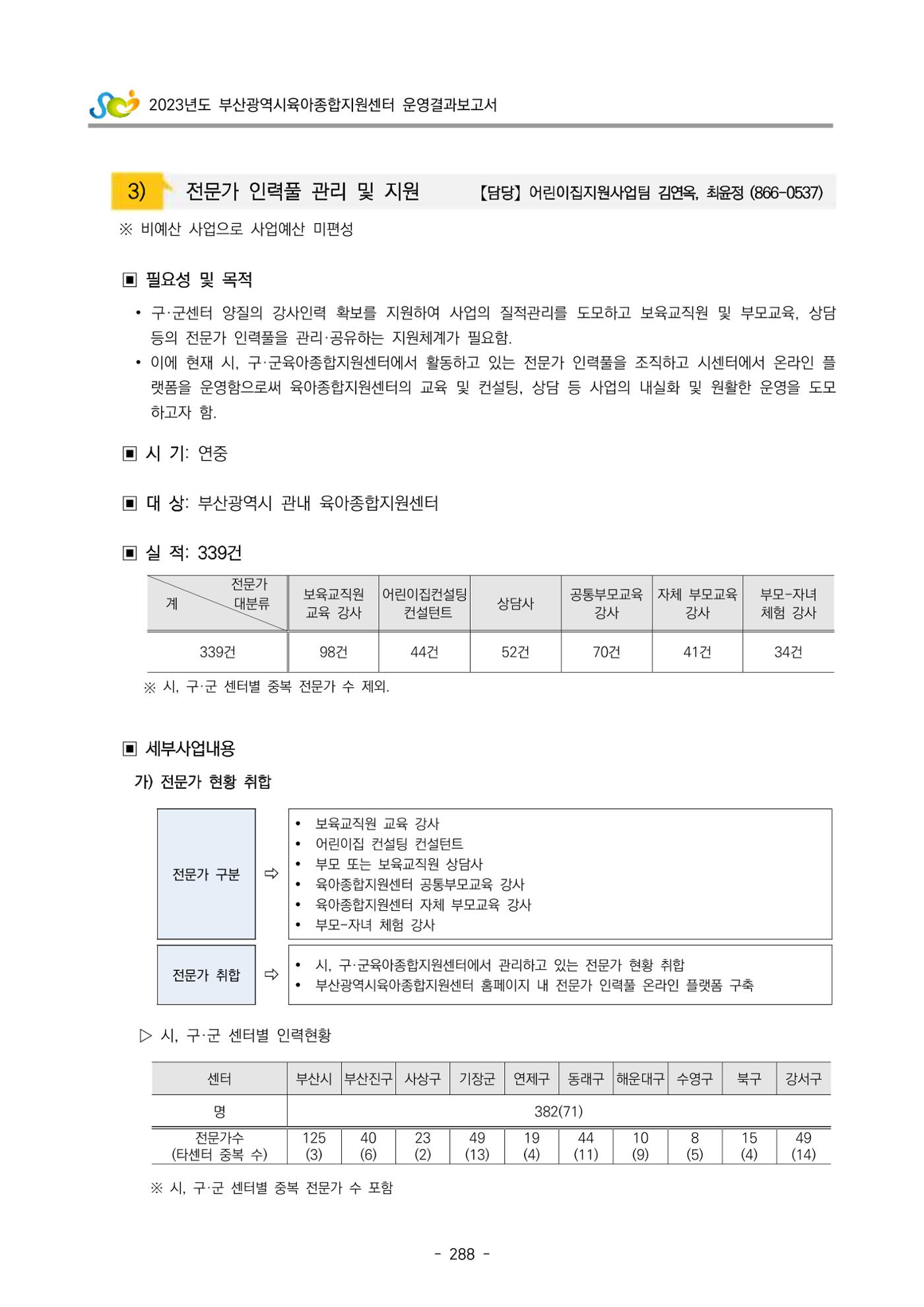 2023 부산광역시육아종합지원센터 운영결과보고서 289페이지