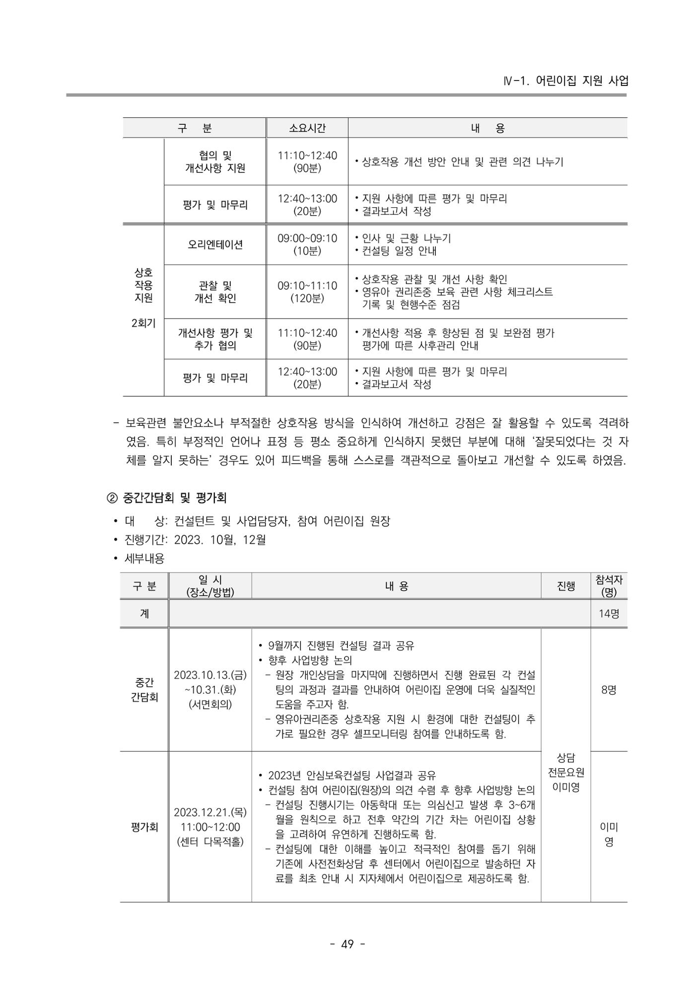 2023 부산광역시육아종합지원센터 운영결과보고서 50페이지
