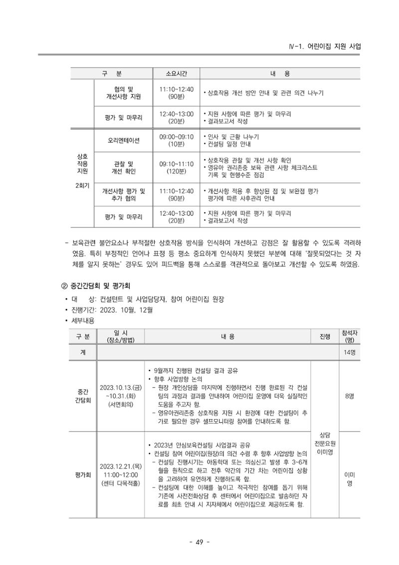 2023 부산광역시육아종합지원센터 운영결과보고서 50페이지