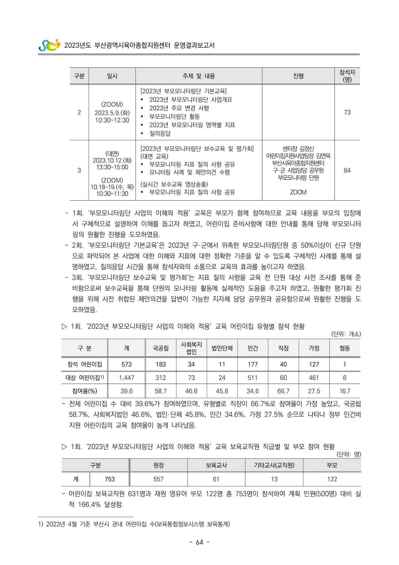2023 부산광역시육아종합지원센터 운영결과보고서 65페이지