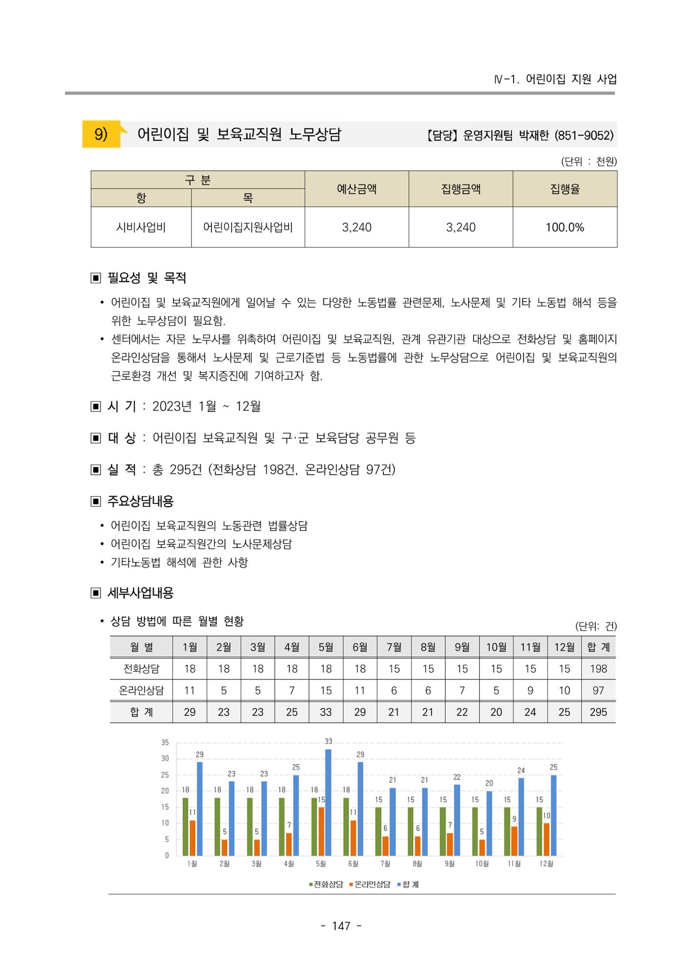 2023 부산광역시육아종합지원센터 운영결과보고서 148페이지