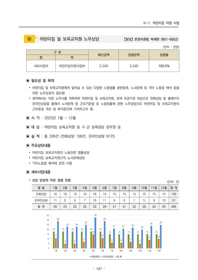 2023 부산광역시육아종합지원센터 운영결과보고서 148페이지