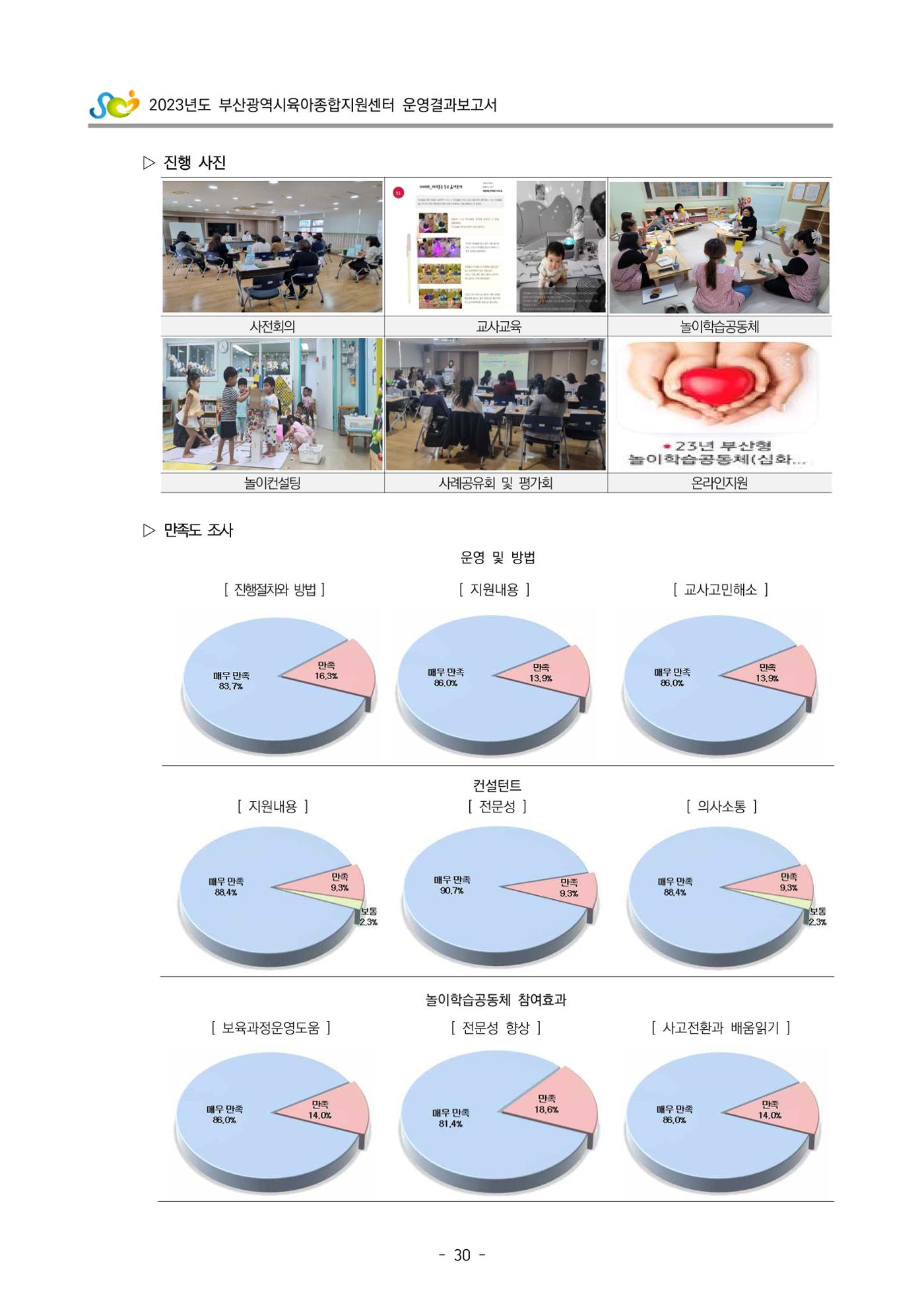 2023 부산광역시육아종합지원센터 운영결과보고서 31페이지