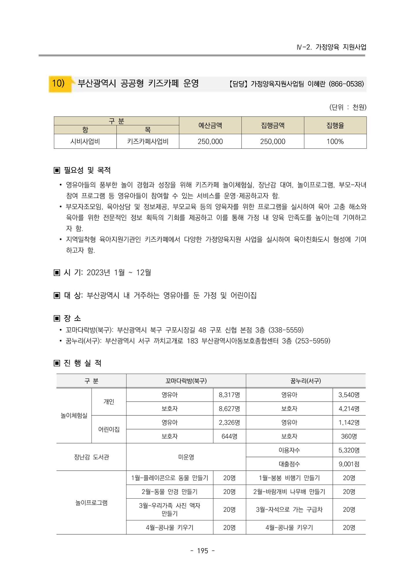2023 부산광역시육아종합지원센터 운영결과보고서 196페이지