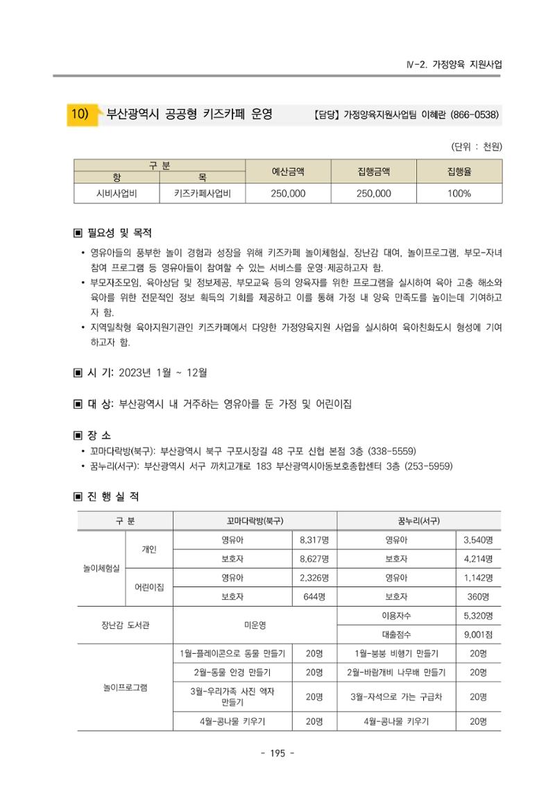 2023 부산광역시육아종합지원센터 운영결과보고서 196페이지