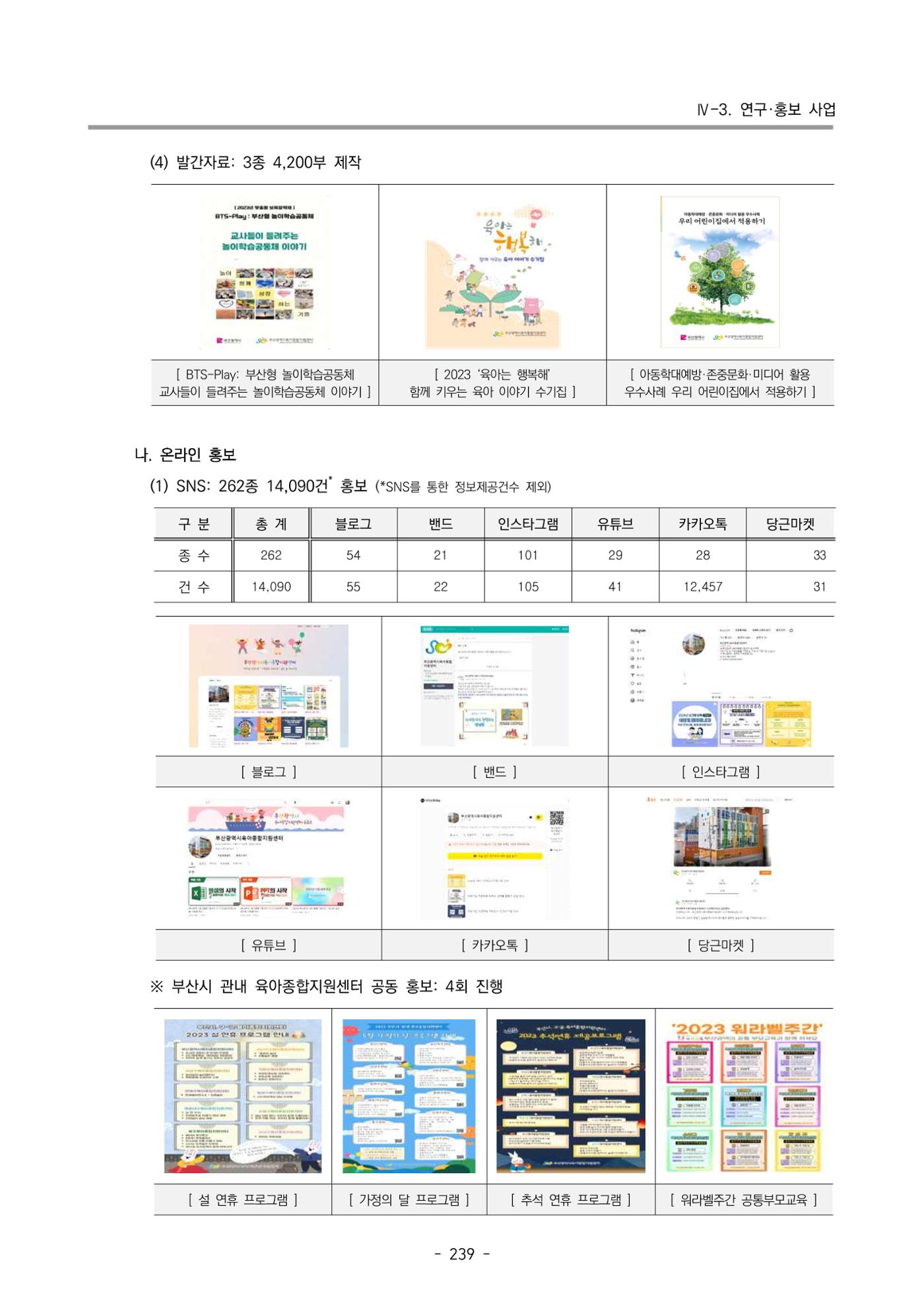 2023 부산광역시육아종합지원센터 운영결과보고서 240페이지