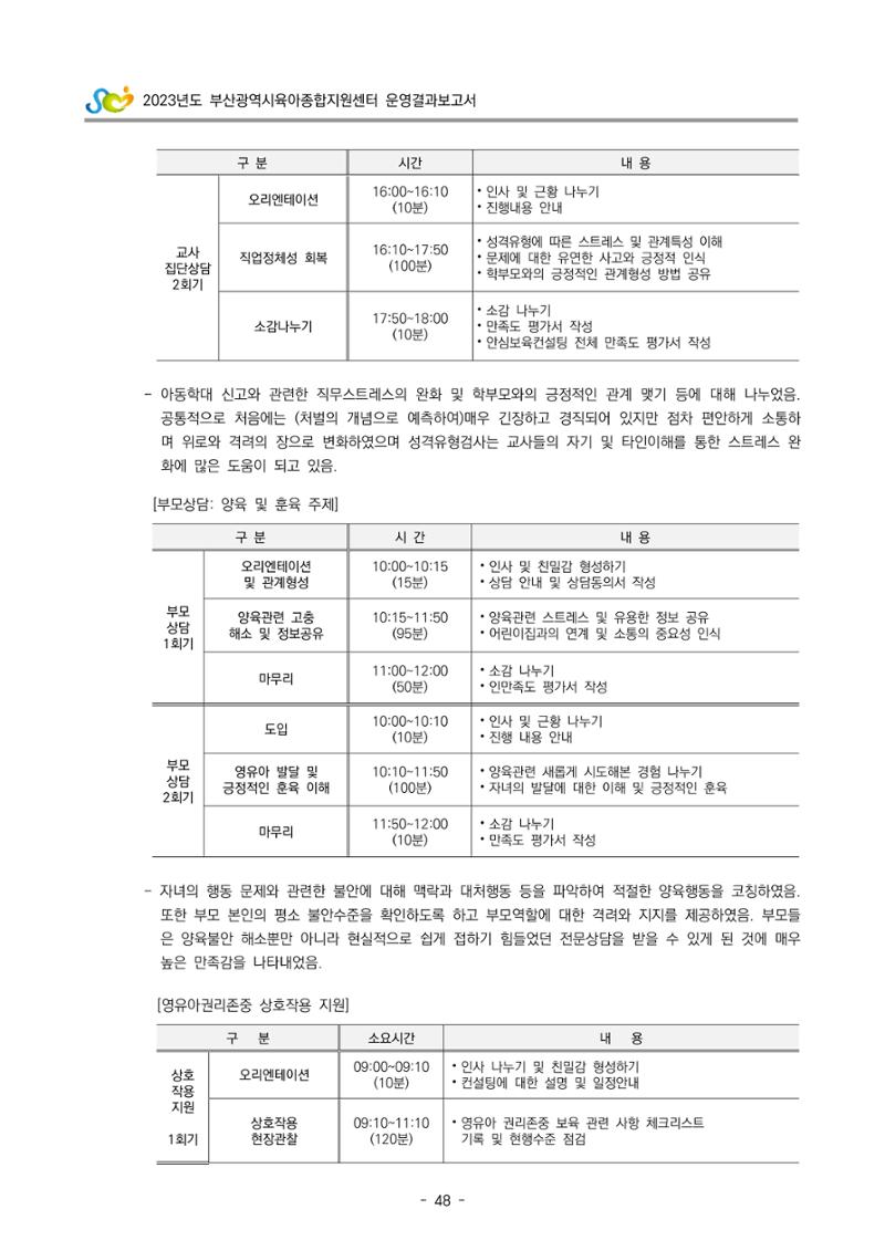 2023 부산광역시육아종합지원센터 운영결과보고서 49페이지