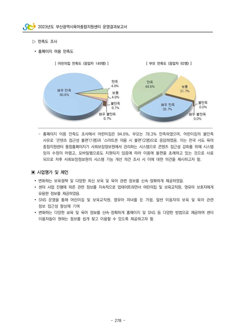 2023 부산광역시육아종합지원센터 운영결과보고서 279페이지