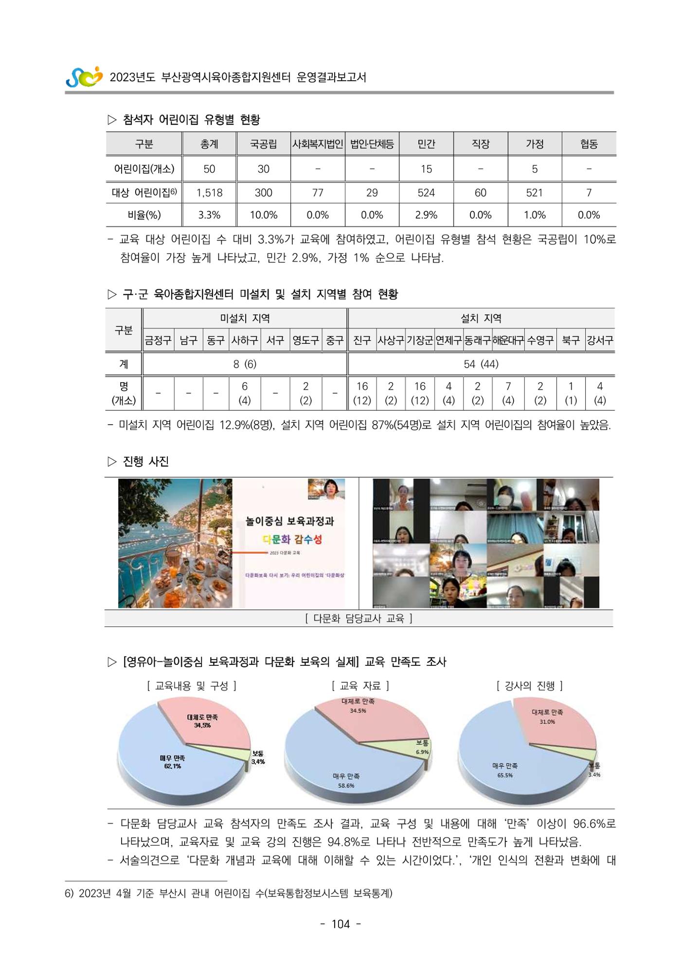 2023 부산광역시육아종합지원센터 운영결과보고서 105페이지