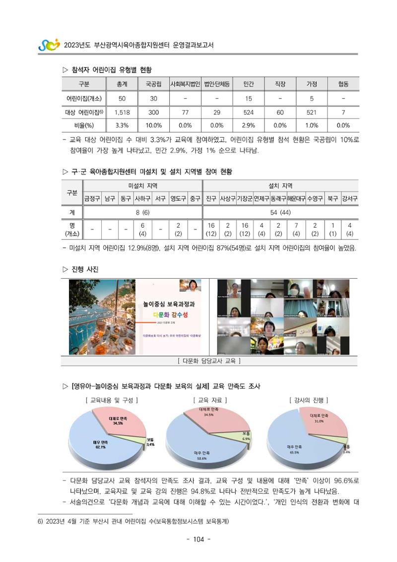 2023 부산광역시육아종합지원센터 운영결과보고서 105페이지