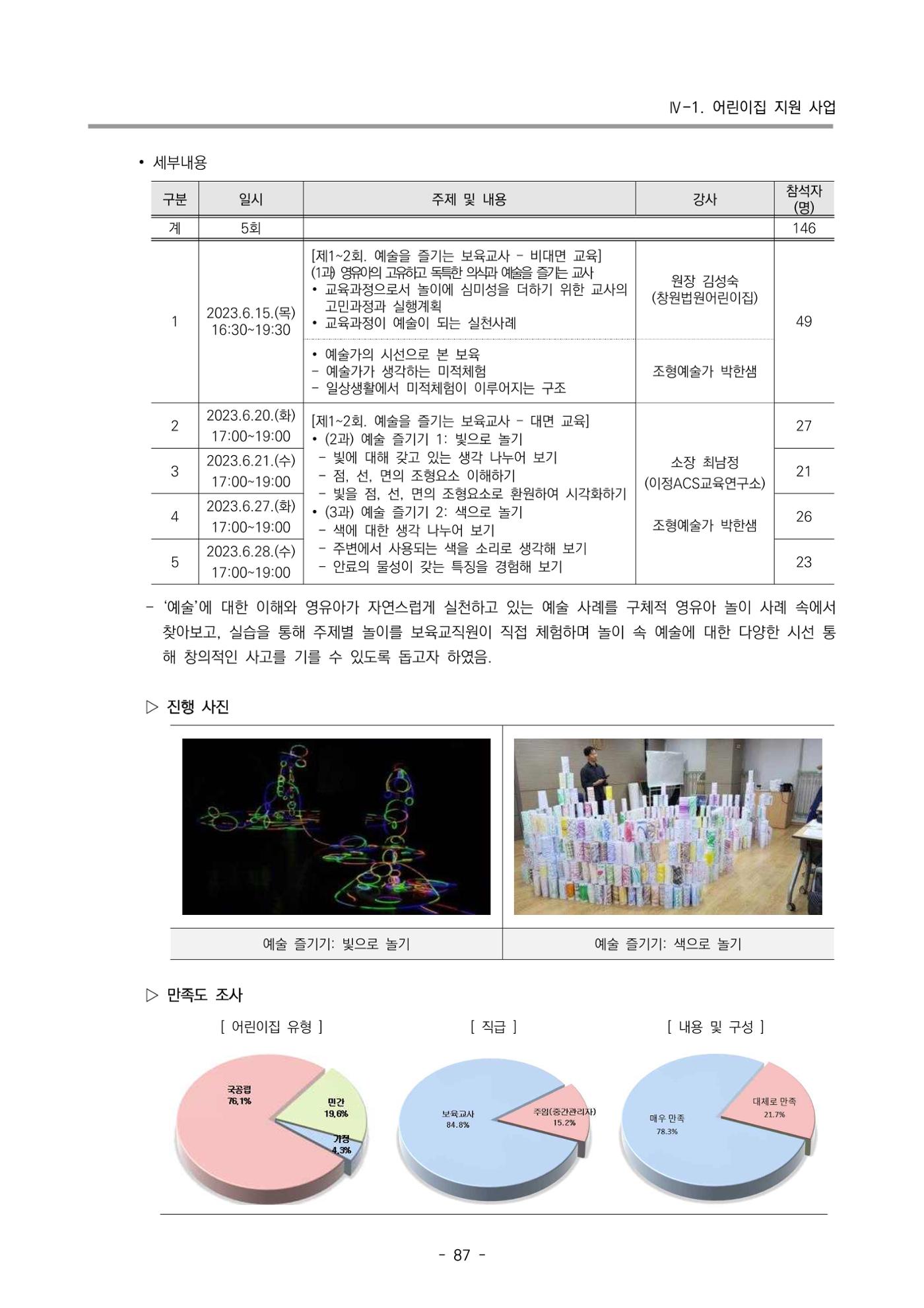 2023 부산광역시육아종합지원센터 운영결과보고서 88페이지