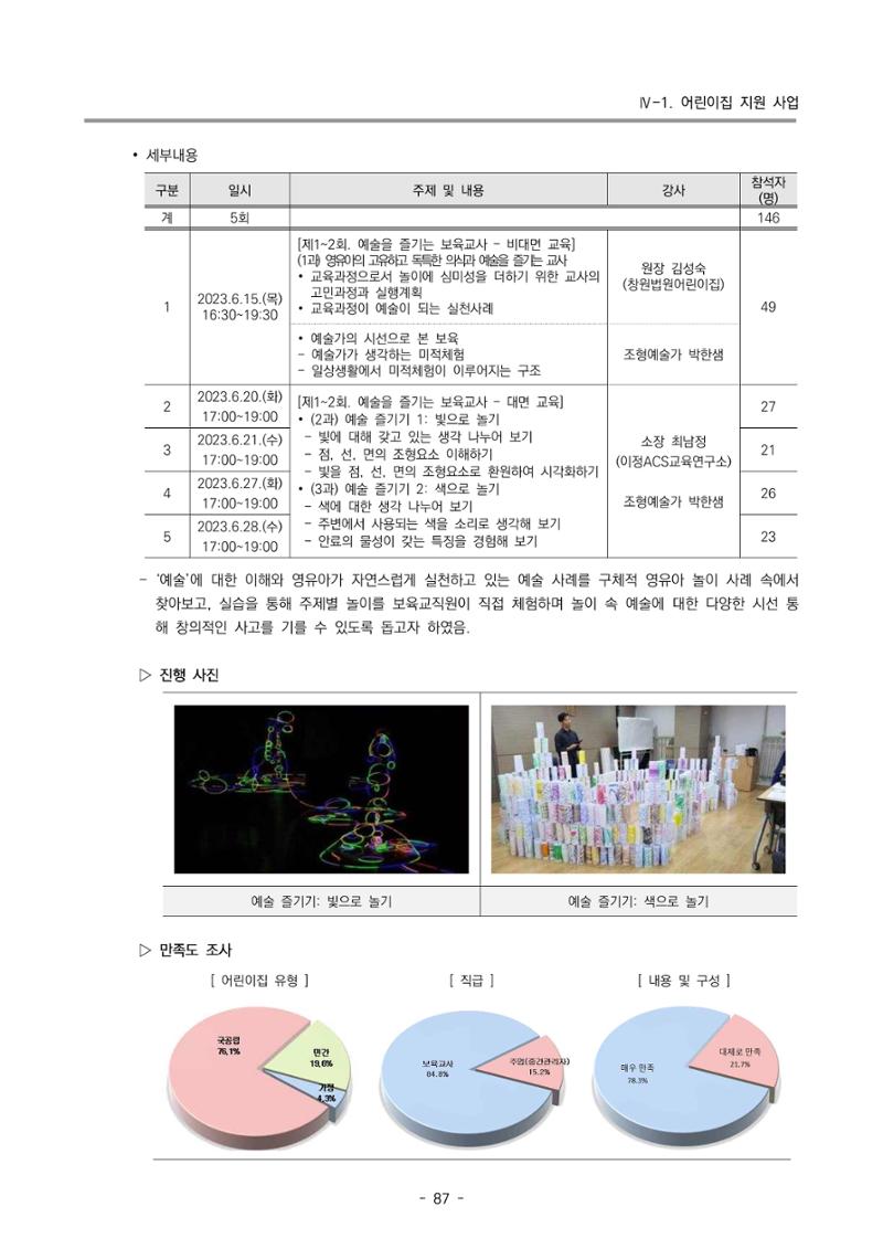 2023 부산광역시육아종합지원센터 운영결과보고서 88페이지