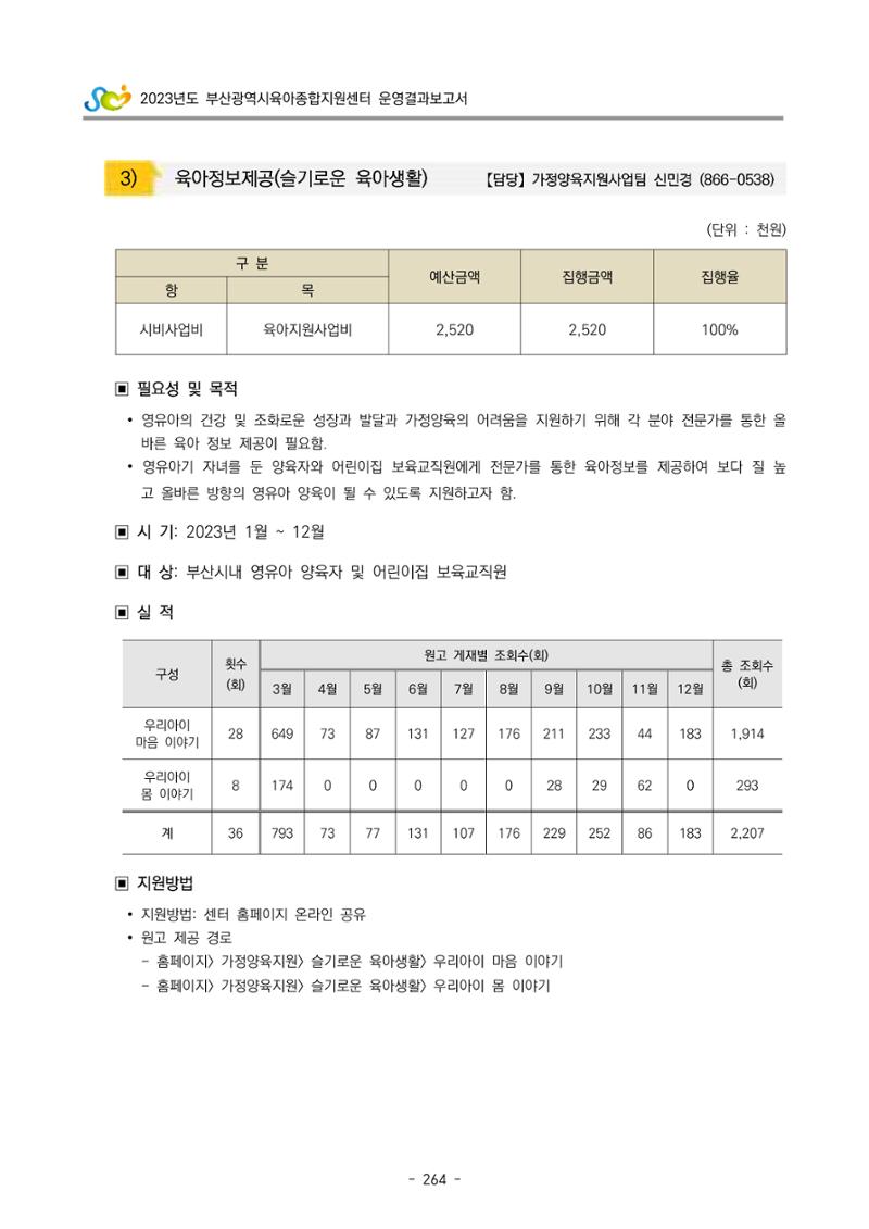2023 부산광역시육아종합지원센터 운영결과보고서 265페이지