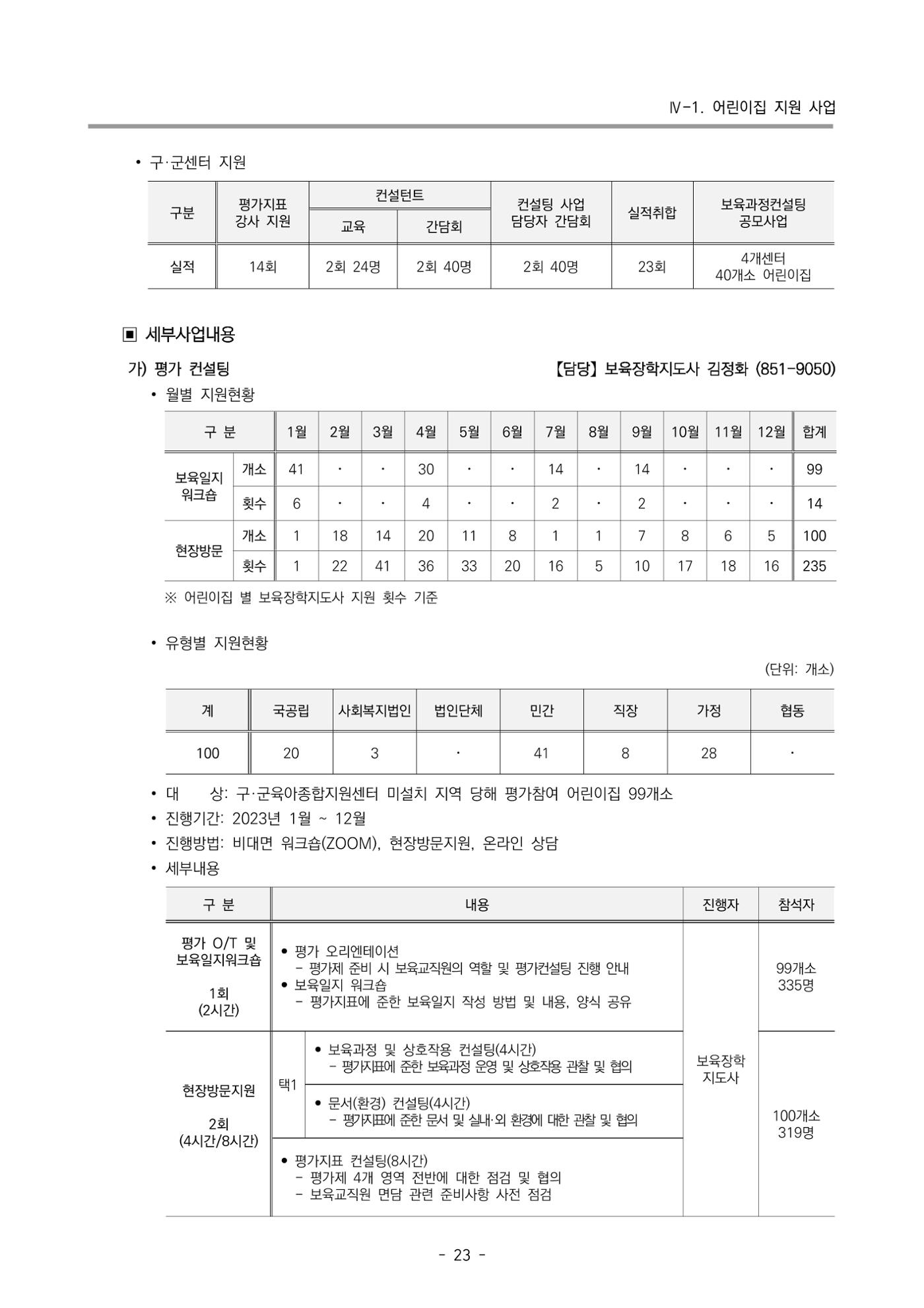2023 부산광역시육아종합지원센터 운영결과보고서 24페이지