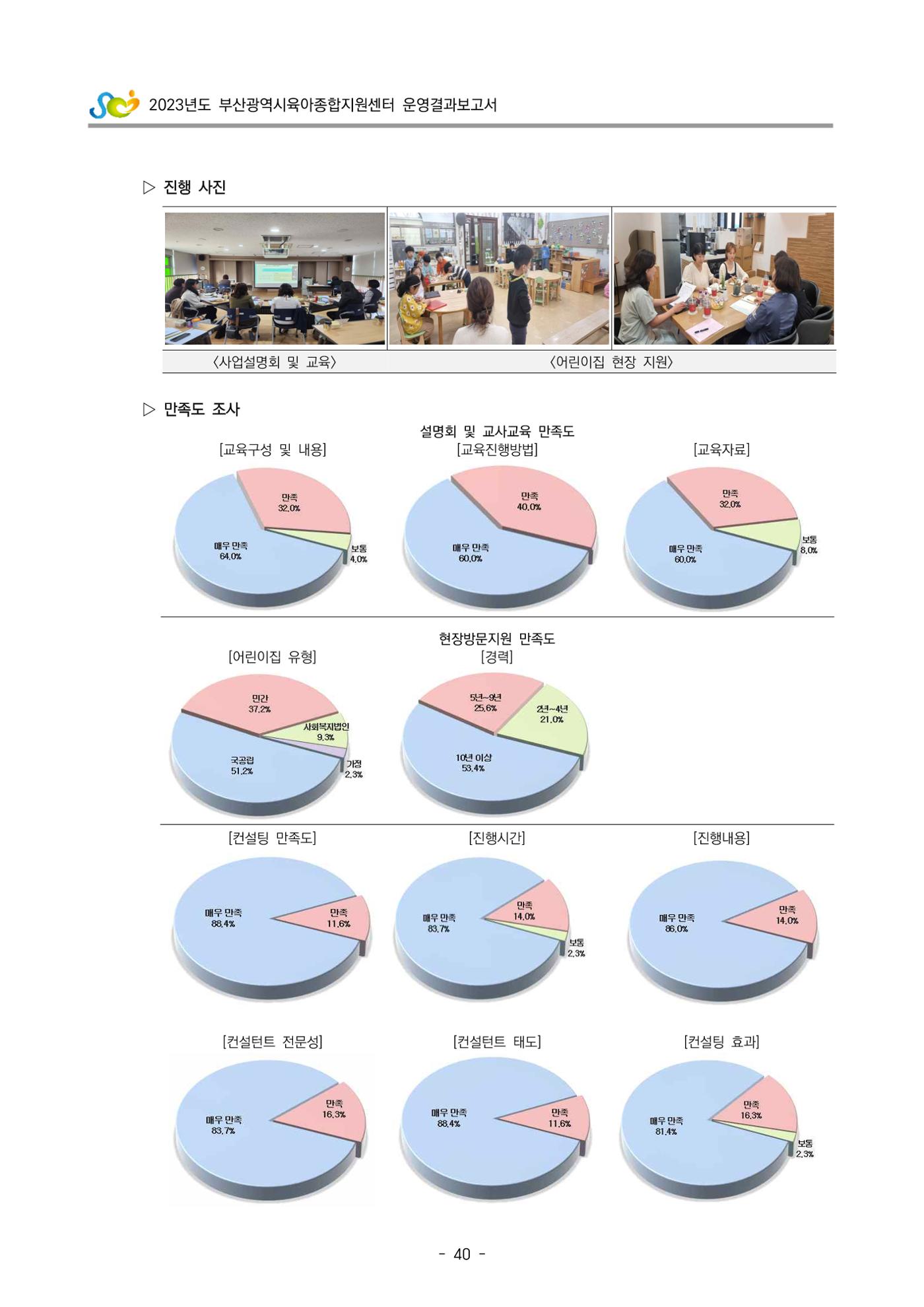 2023 부산광역시육아종합지원센터 운영결과보고서 41페이지