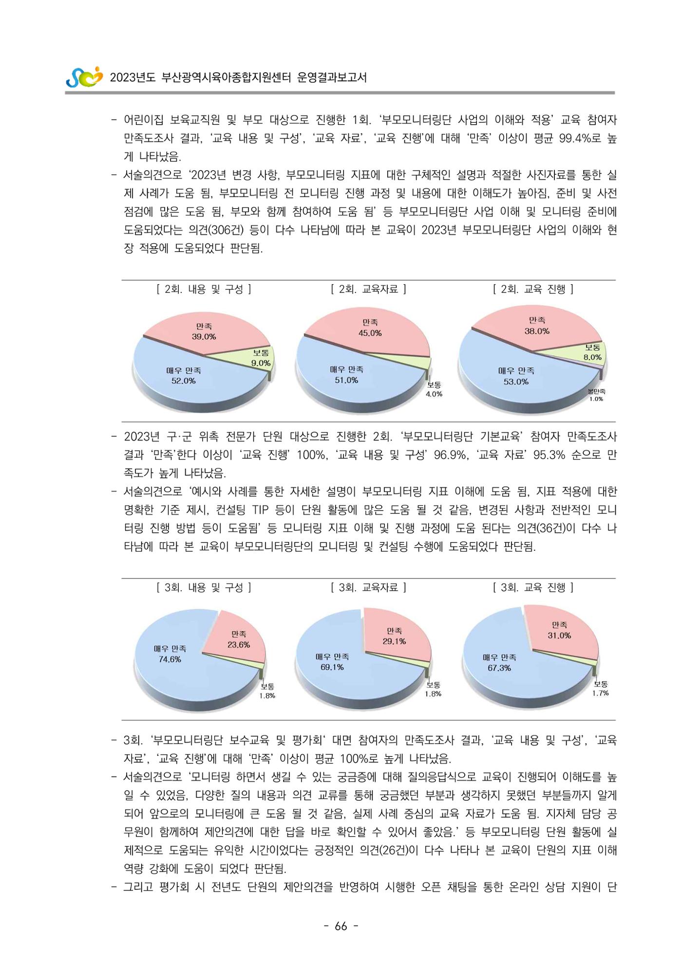 2023 부산광역시육아종합지원센터 운영결과보고서 67페이지