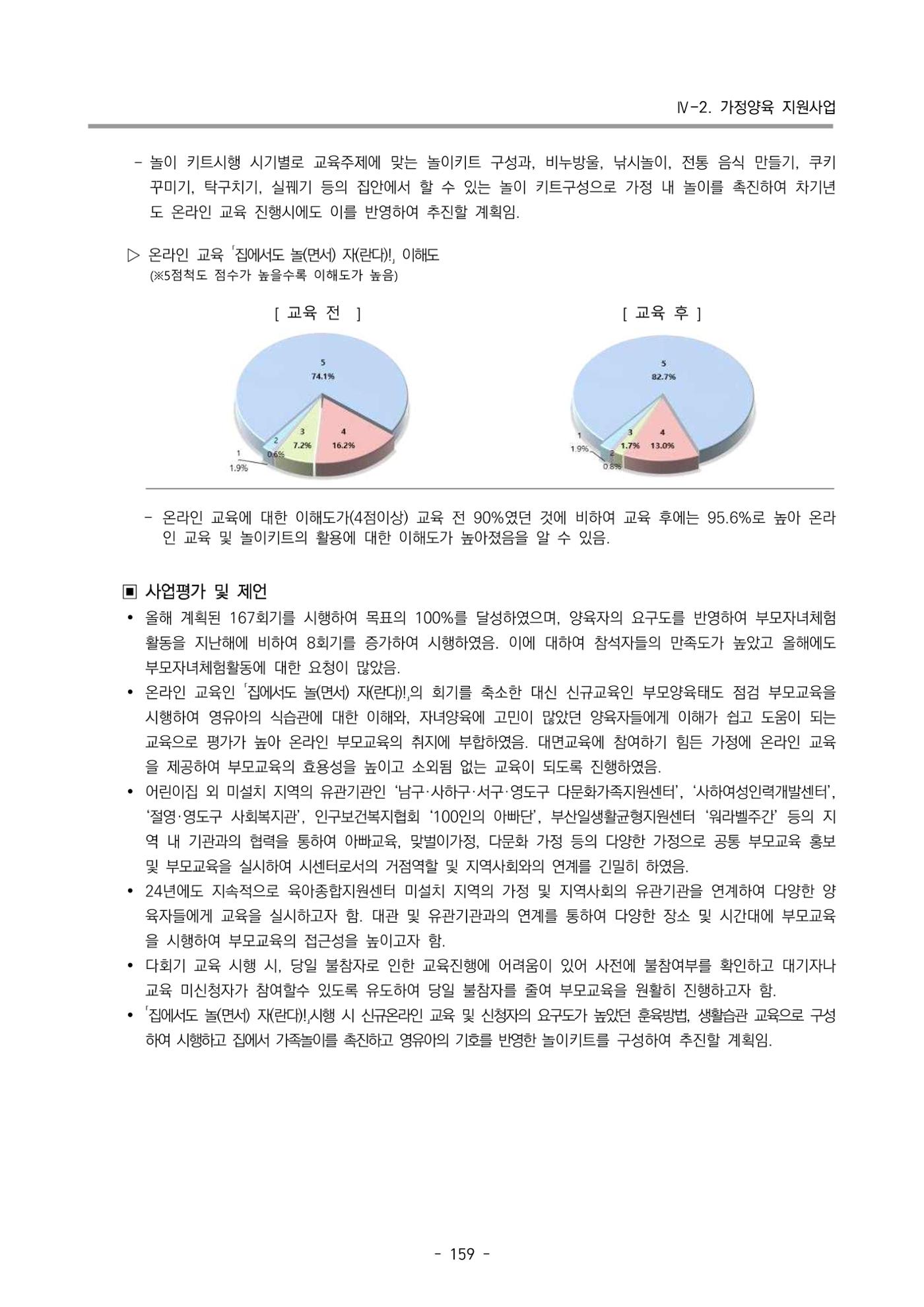 2023 부산광역시육아종합지원센터 운영결과보고서 160페이지
