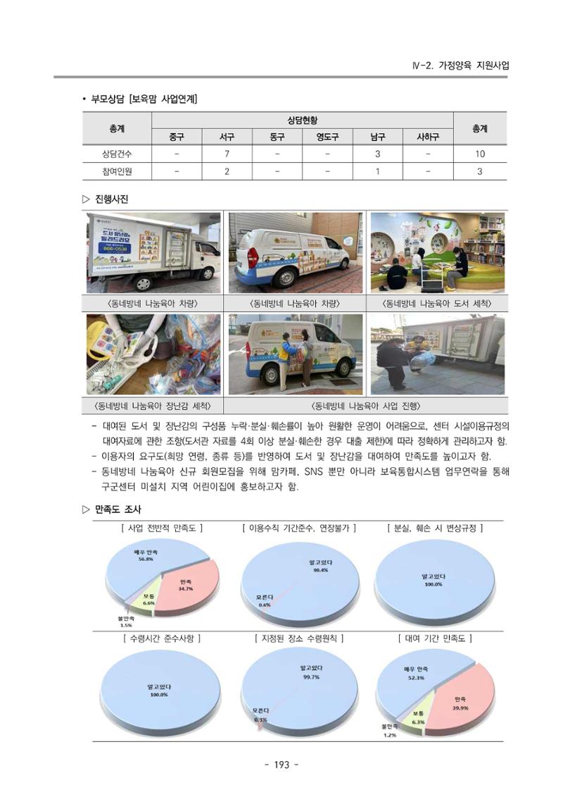 2023 부산광역시육아종합지원센터 운영결과보고서 194페이지