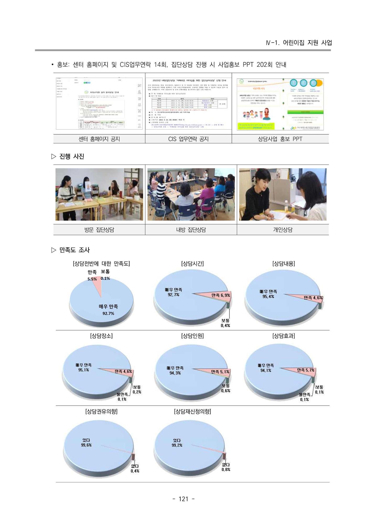 2023 부산광역시육아종합지원센터 운영결과보고서 122페이지