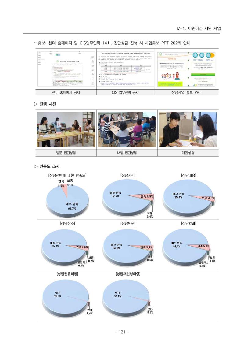 2023 부산광역시육아종합지원센터 운영결과보고서 122페이지