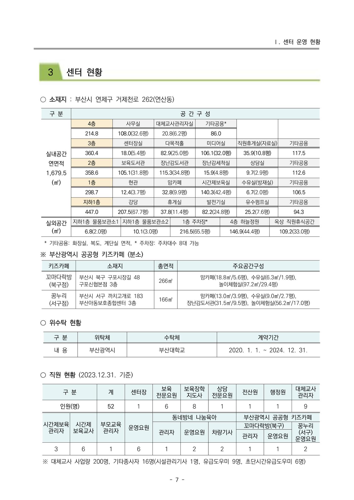 2023 부산광역시육아종합지원센터 운영결과보고서 8페이지