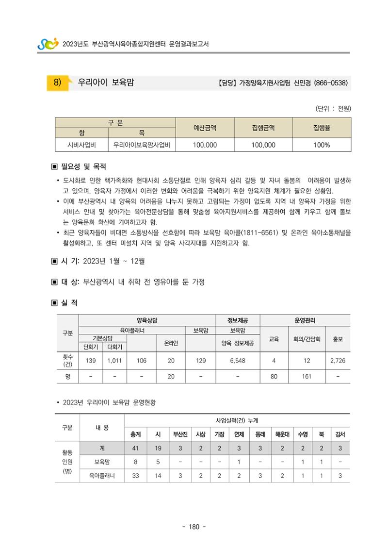 2023 부산광역시육아종합지원센터 운영결과보고서 181페이지