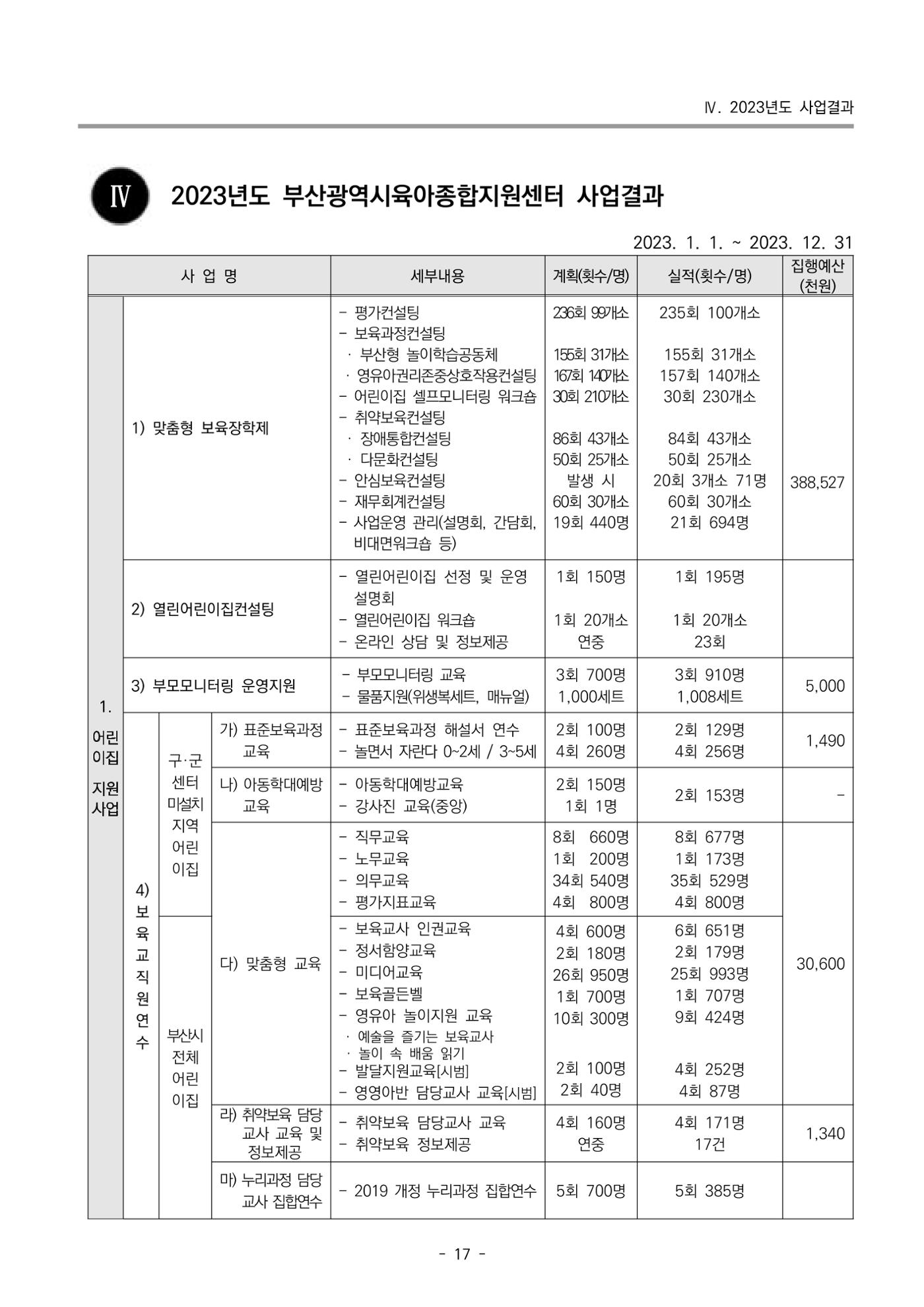 2023 부산광역시육아종합지원센터 운영결과보고서 18페이지