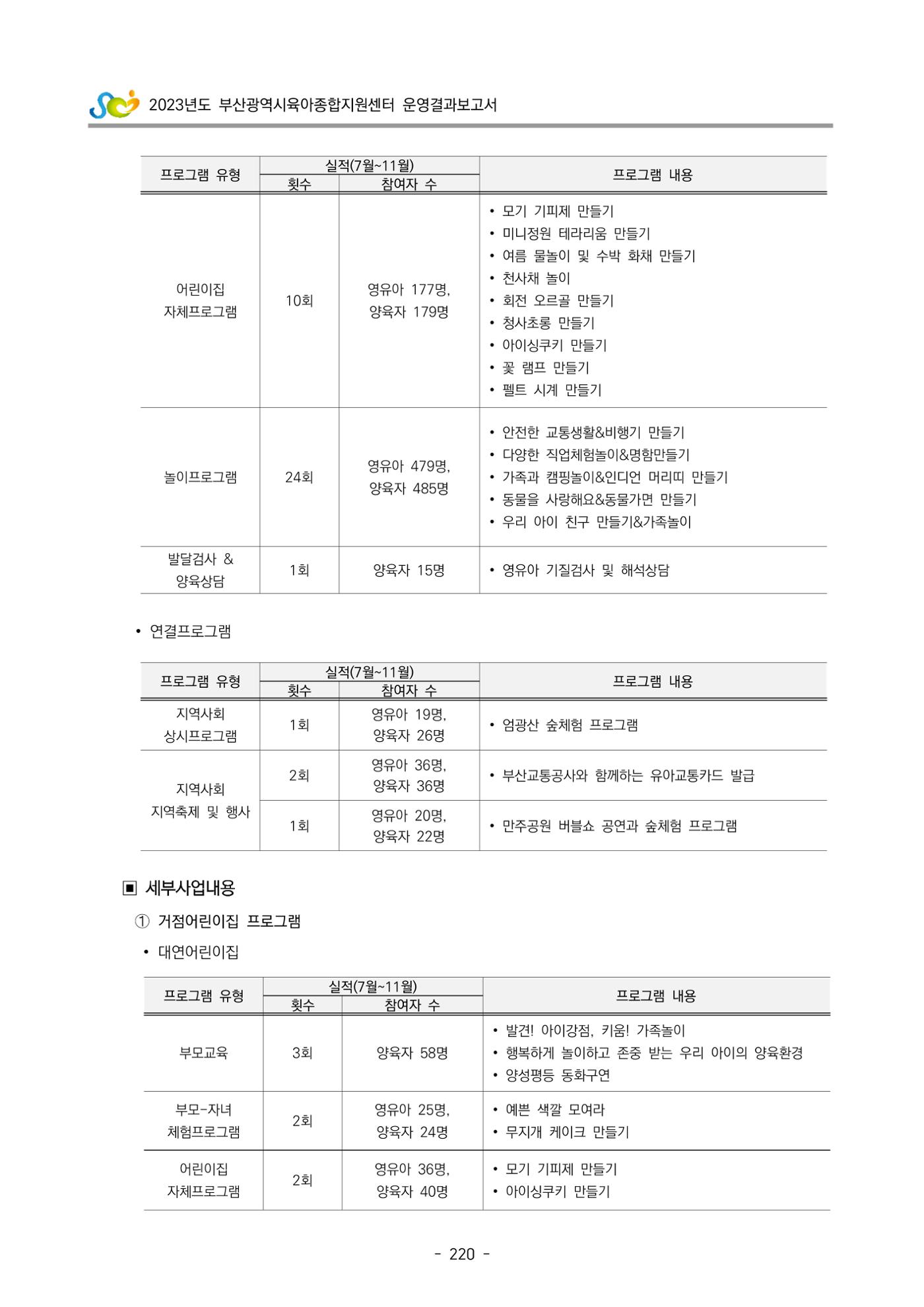 2023 부산광역시육아종합지원센터 운영결과보고서 221페이지