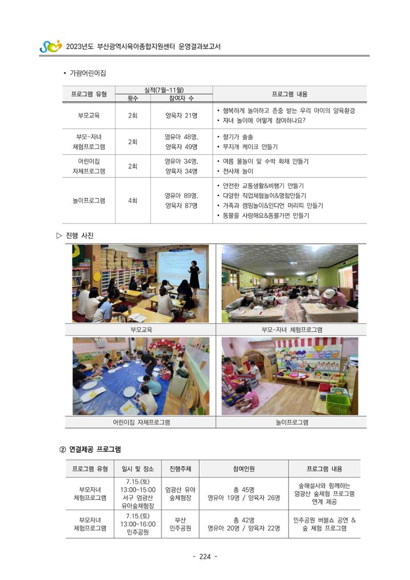 2023 부산광역시육아종합지원센터 운영결과보고서 225페이지