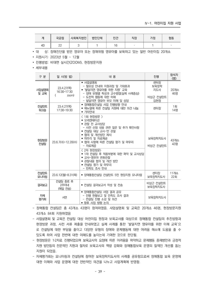 2023 부산광역시육아종합지원센터 운영결과보고서 40페이지