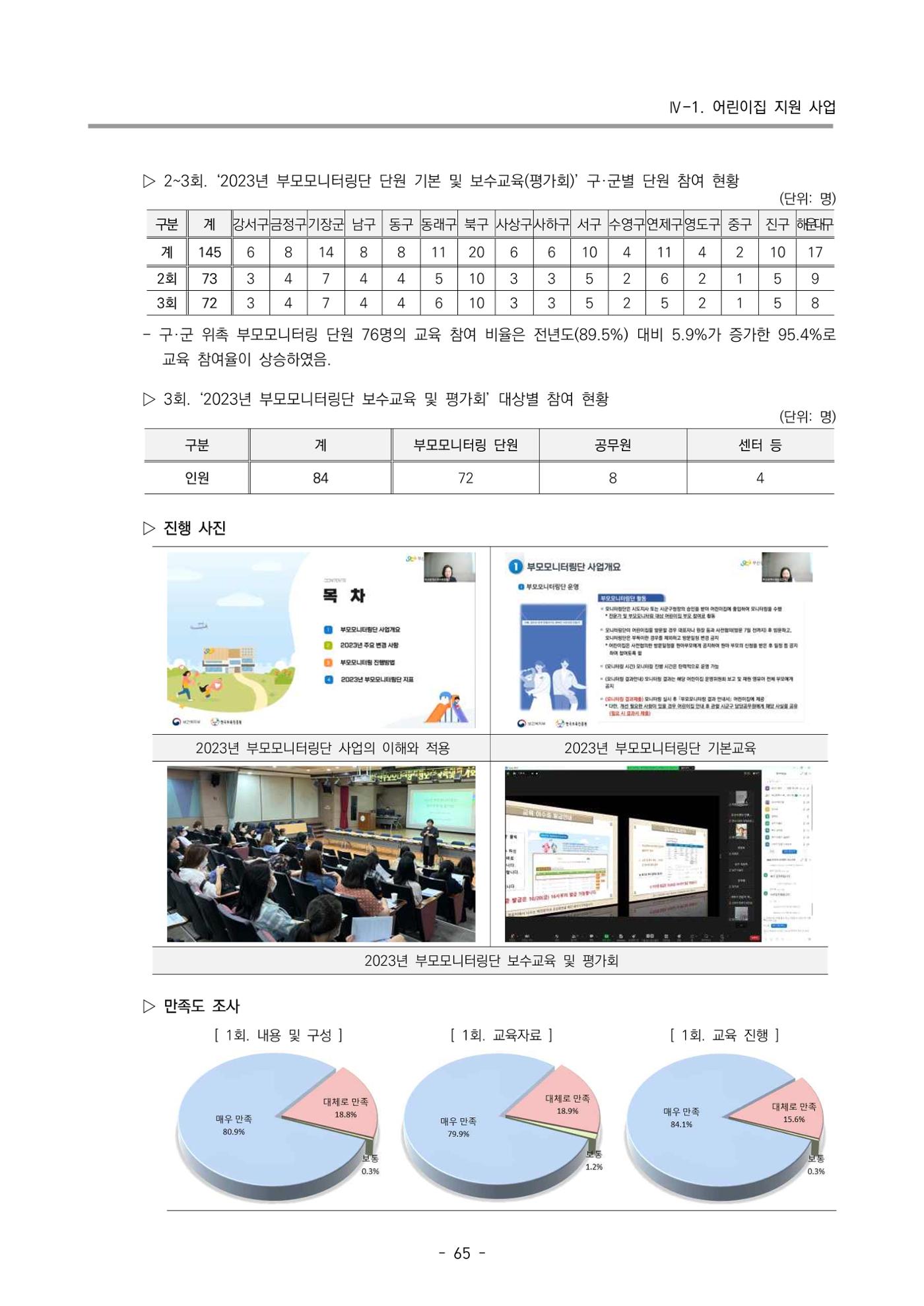 2023 부산광역시육아종합지원센터 운영결과보고서 66페이지