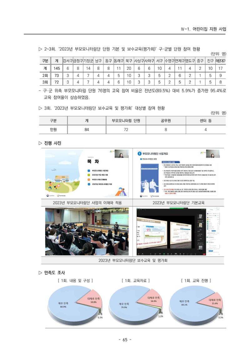 2023 부산광역시육아종합지원센터 운영결과보고서 66페이지