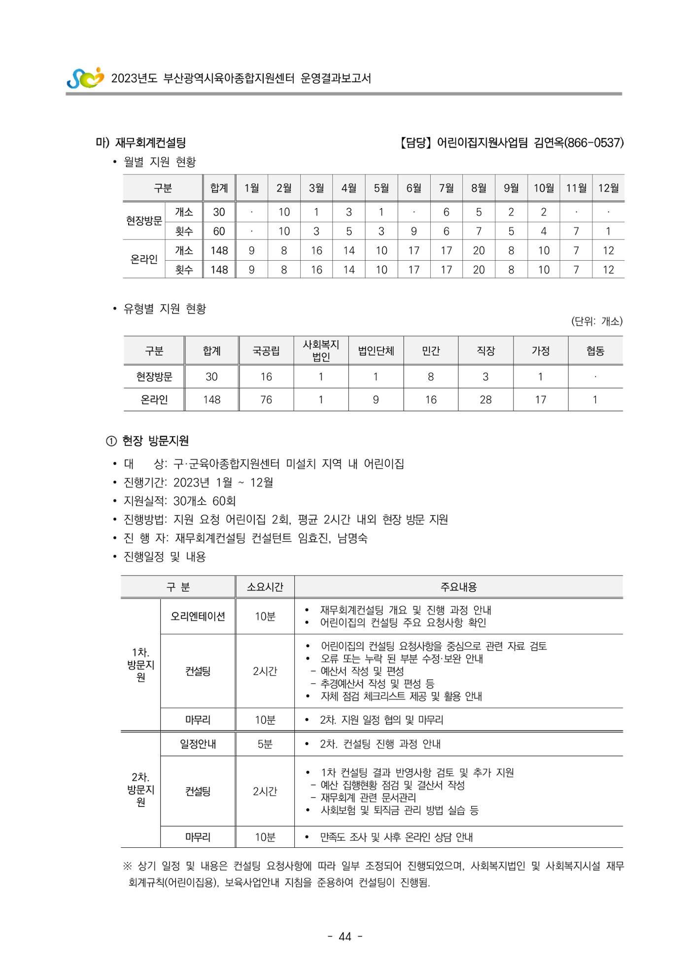 2023 부산광역시육아종합지원센터 운영결과보고서 45페이지