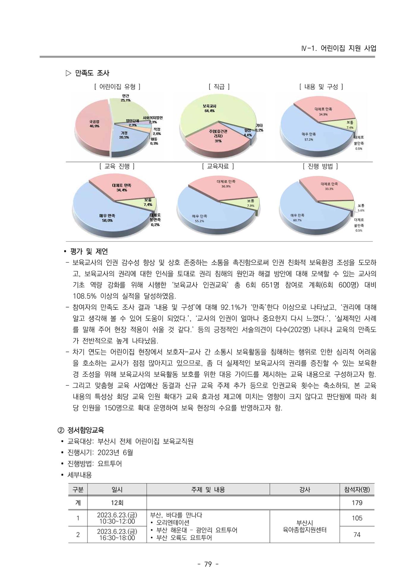 2023 부산광역시육아종합지원센터 운영결과보고서 80페이지