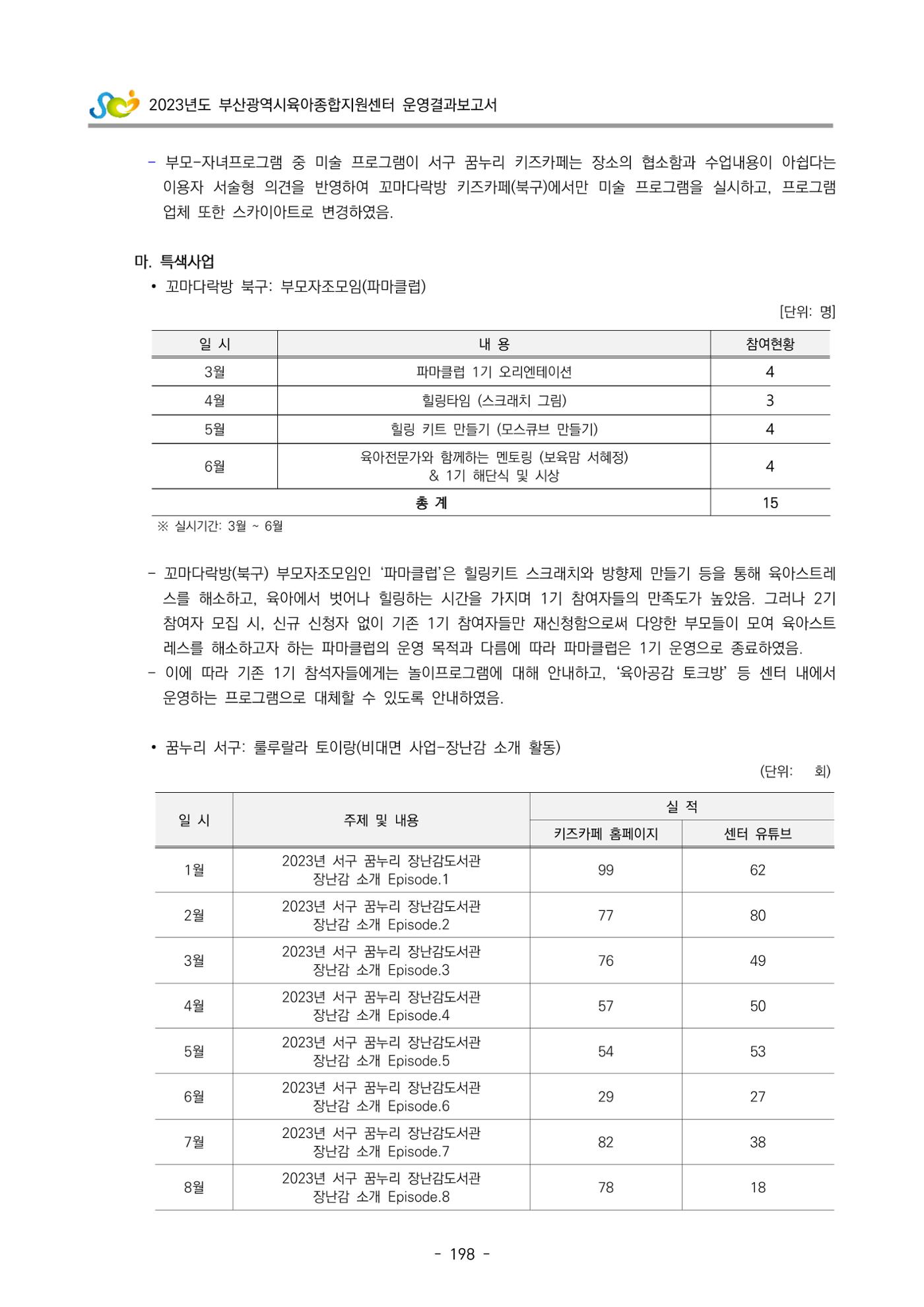 2023 부산광역시육아종합지원센터 운영결과보고서 199페이지