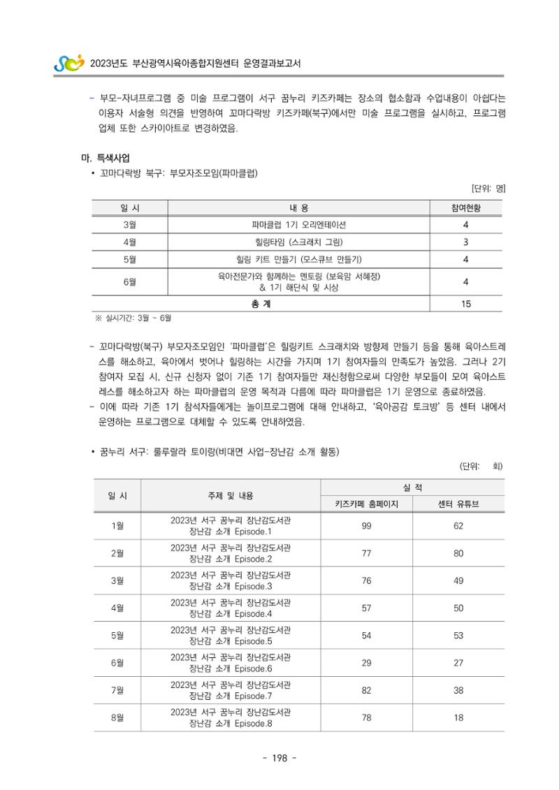 2023 부산광역시육아종합지원센터 운영결과보고서 199페이지