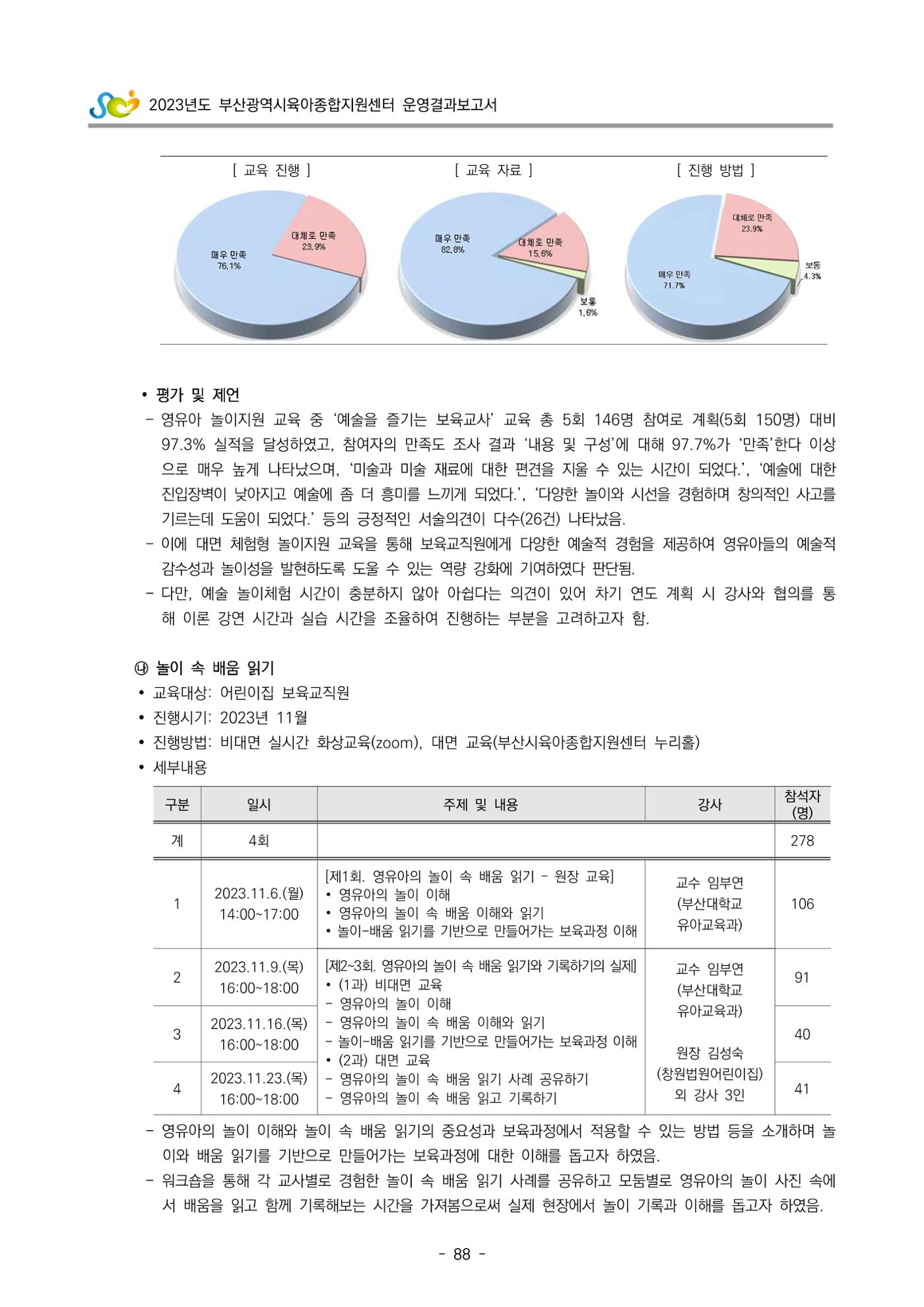 2023 부산광역시육아종합지원센터 운영결과보고서 89페이지