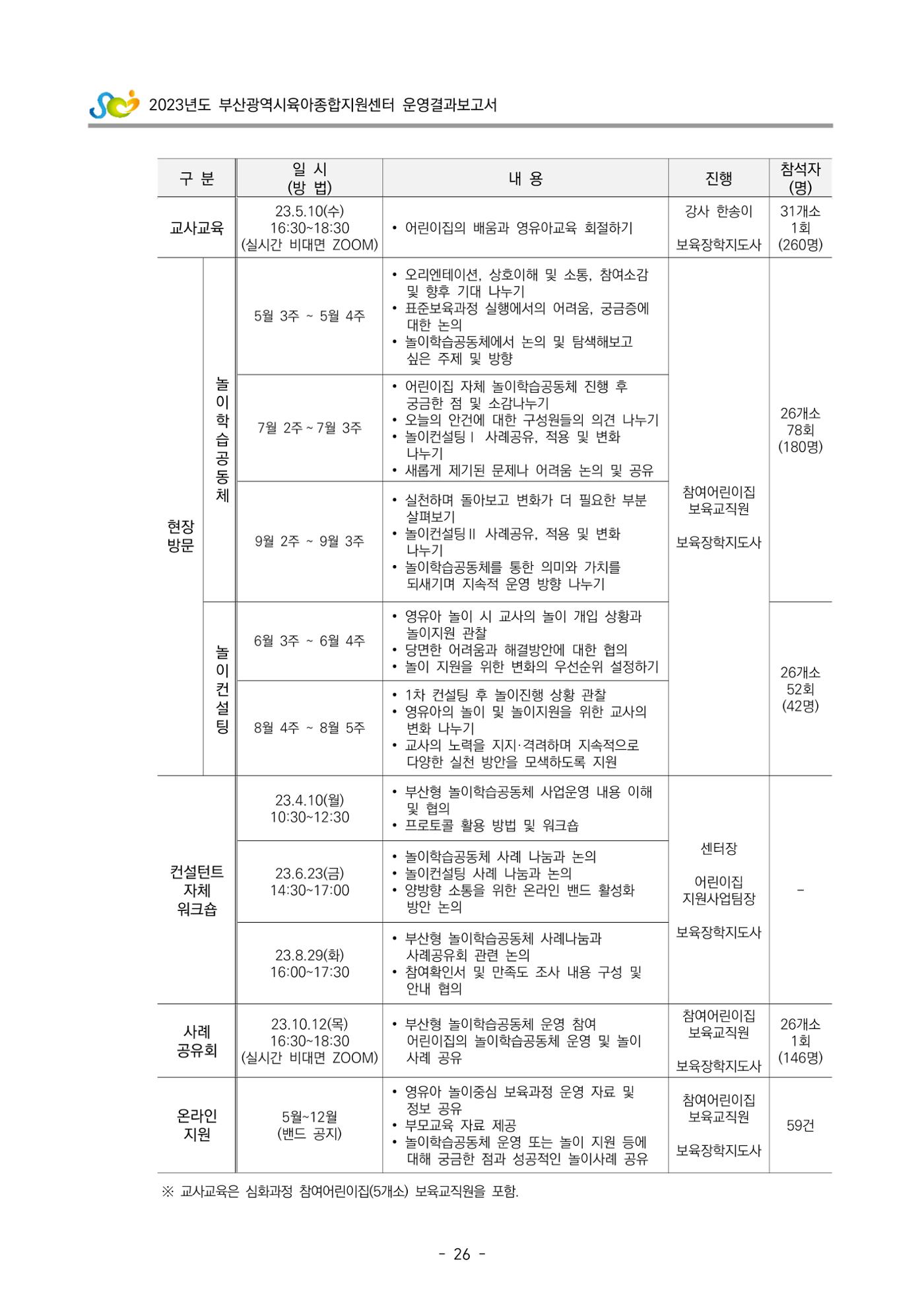 2023 부산광역시육아종합지원센터 운영결과보고서 27페이지