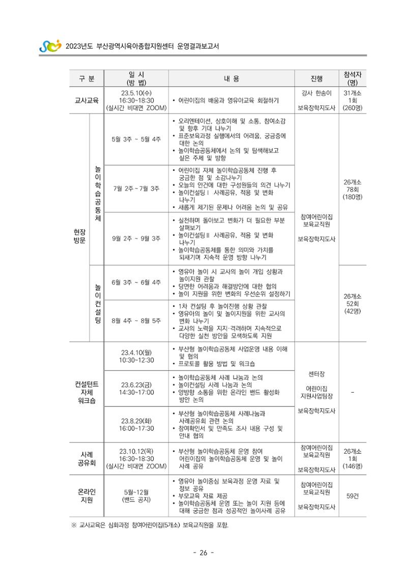 2023 부산광역시육아종합지원센터 운영결과보고서 27페이지