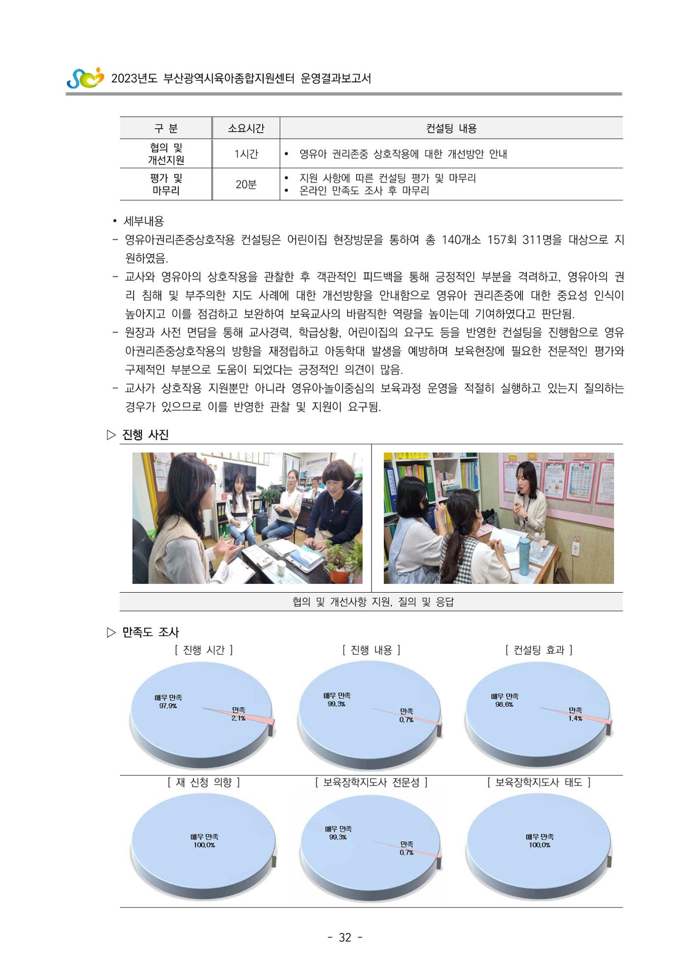 2023 부산광역시육아종합지원센터 운영결과보고서 33페이지