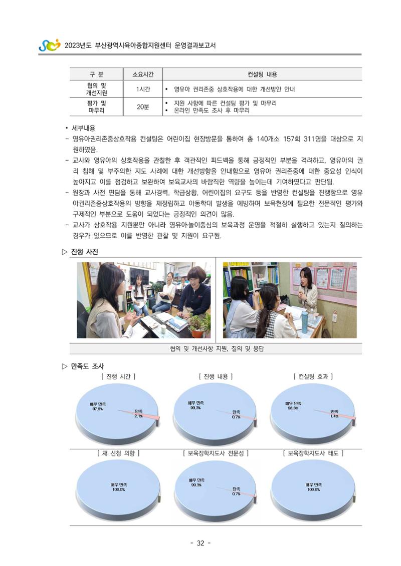 2023 부산광역시육아종합지원센터 운영결과보고서 33페이지