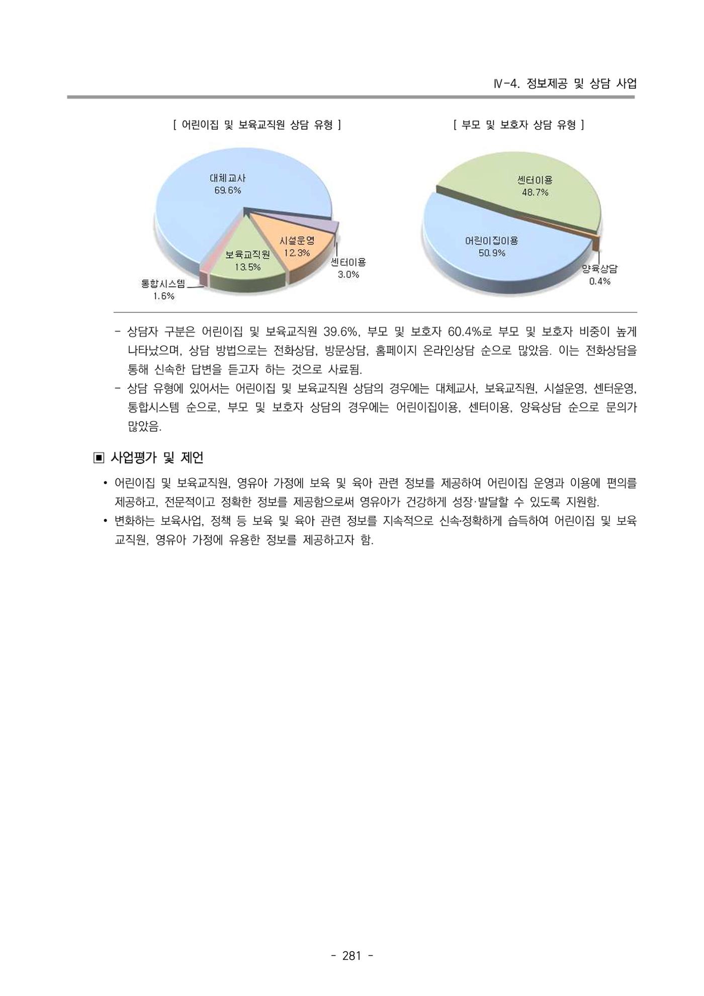 2023 부산광역시육아종합지원센터 운영결과보고서 282페이지