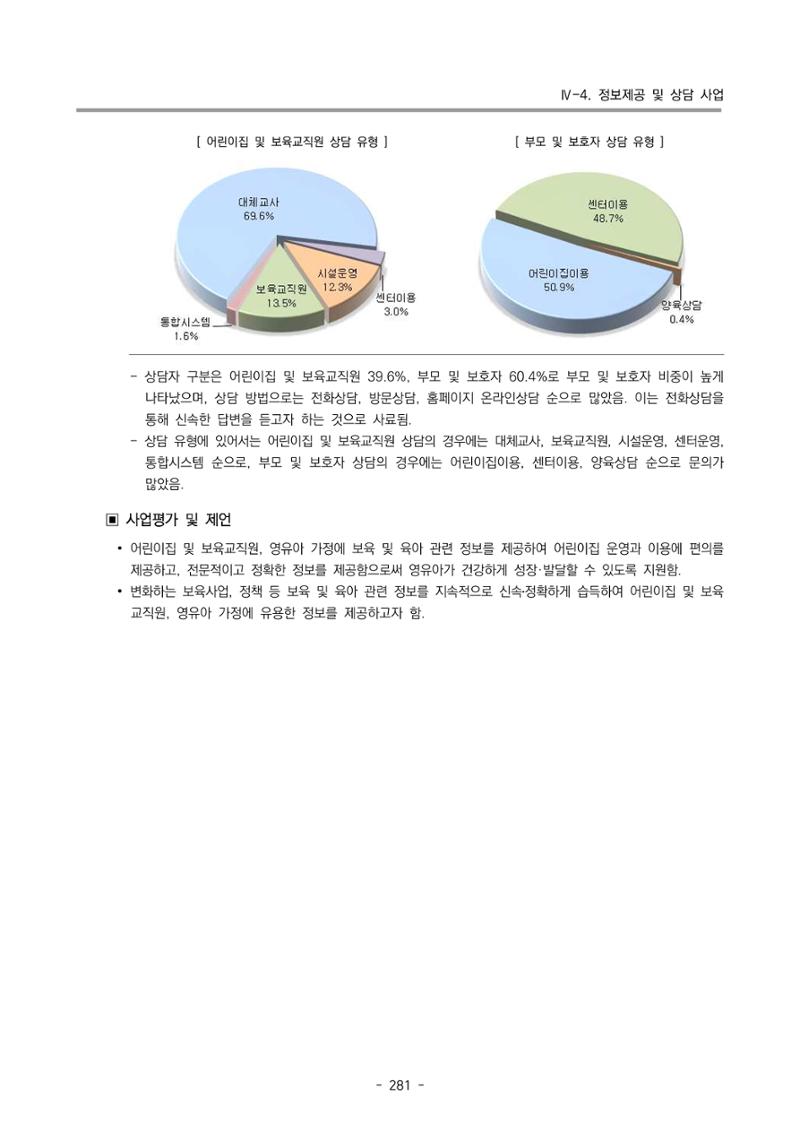 2023 부산광역시육아종합지원센터 운영결과보고서 282페이지