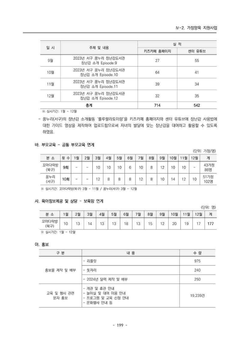 2023 부산광역시육아종합지원센터 운영결과보고서 200페이지