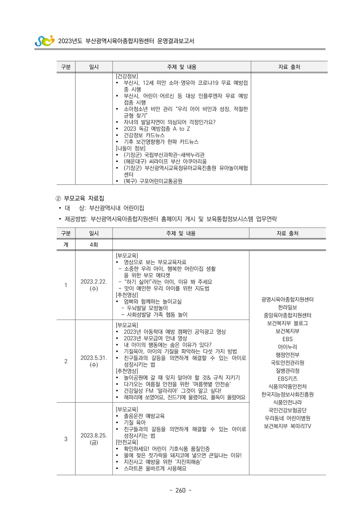2023 부산광역시육아종합지원센터 운영결과보고서 261페이지
